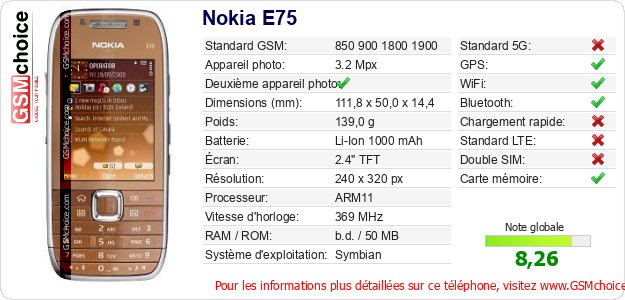 Nokia E75 Fiche technique