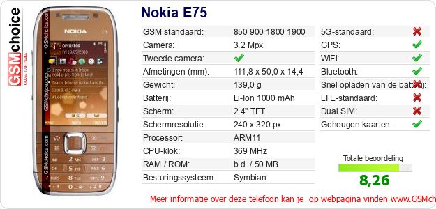Nokia E75 Technische gegevens Nokia E75 Technische gegevens