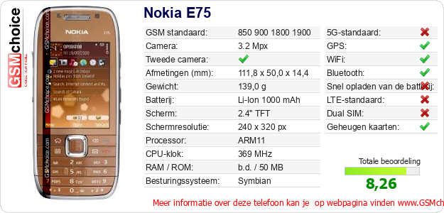 Nokia E75 Technische gegevens Nokia E75 Technische gegevens