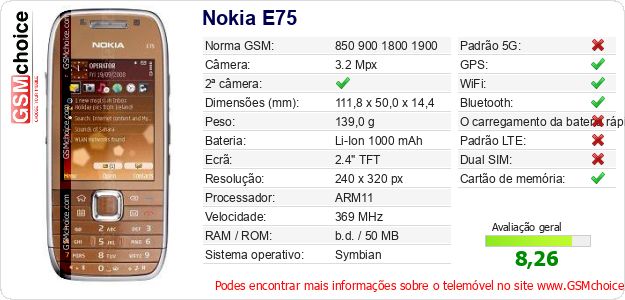 Nokia E75 Especificações técnicas do telemóvel Nokia E75 Especificações técnicas do telemóvel