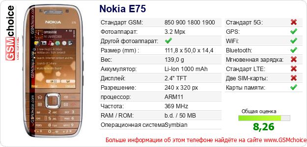Nokia E75 Технические данные телефона Nokia E75 Технические данные телефона
