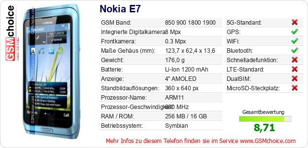 Nokia E7 technische Daten Nokia E7 technische Daten