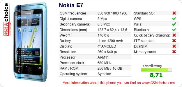 Nokia E7 technical specifications Nokia E7 technical specifications
