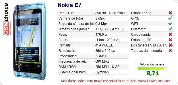 Nokia E7 Datos técnicos del móvil 