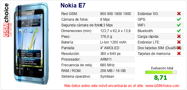 Nokia E7 Datos técnicos del móvil 
