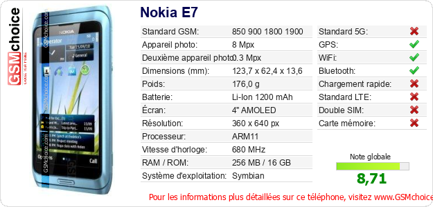 Nokia E7 Fiche technique