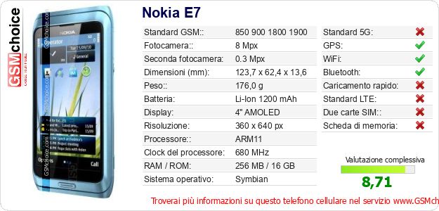 Nokia E7 Dati tecnici di telefono cellulare 