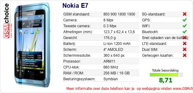 Nokia E7 Technische gegevens Nokia E7 Technische gegevens