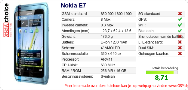 Nokia E7 Technische gegevens Nokia E7 Technische gegevens