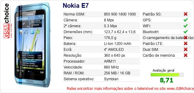 Nokia E7 Especificações técnicas do telemóvel 