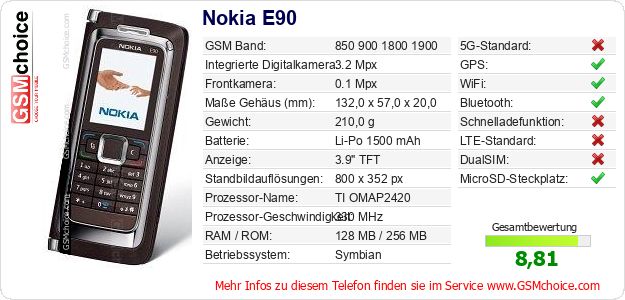 Nokia E90 technische Daten Nokia E90 technische Daten