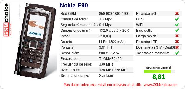 Nokia E90 Datos técnicos del móvil 