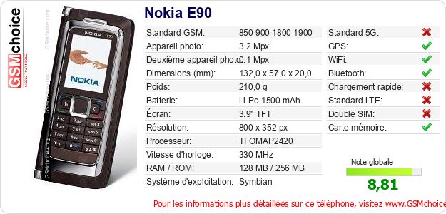 Nokia E90 Fiche technique Nokia E90 Fiche technique