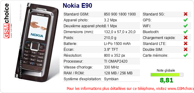 Nokia E90 Fiche technique Nokia E90 Fiche technique