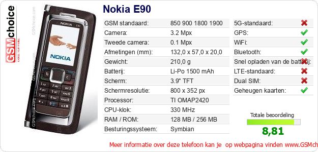 Nokia E90 Technische gegevens Nokia E90 Technische gegevens