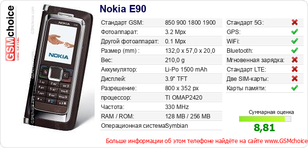 Nokia E90 Технические данные телефона Nokia E90 Технические данные телефона