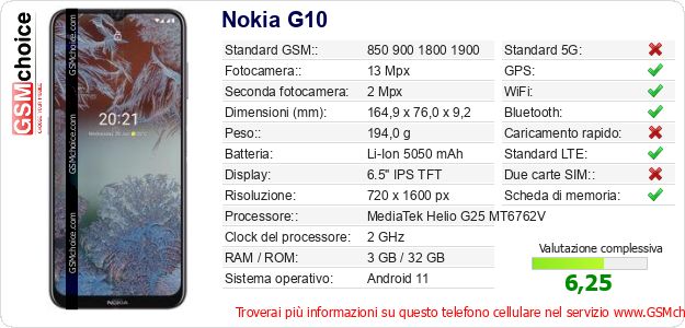 Nokia G10 Dati tecnici di telefono cellulare Nokia G10 Dati tecnici di telefono cellulare