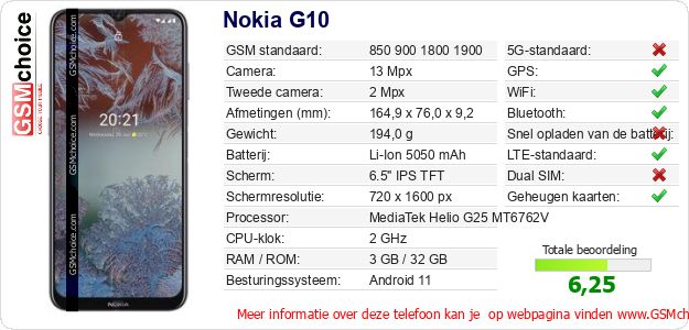 Nokia G10 Technische gegevens Nokia G10 Technische gegevens