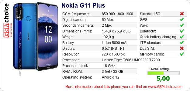 Nokia G11 Plus technical specifications Nokia G11 Plus technical specifications