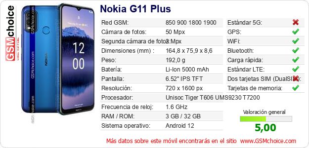 Nokia G11 Plus Datos técnicos del móvil Nokia G11 Plus Datos técnicos del móvil