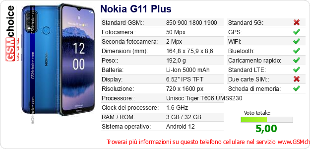 Nokia G11 Plus Dati tecnici di telefono cellulare Nokia G11 Plus Dati tecnici di telefono cellulare