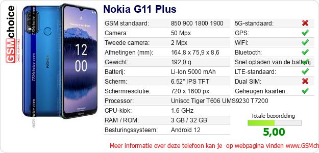 Nokia G11 Plus Technische gegevens Nokia G11 Plus Technische gegevens