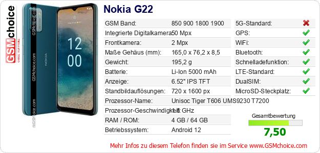 Nokia G22 technische Daten Nokia G22 technische Daten