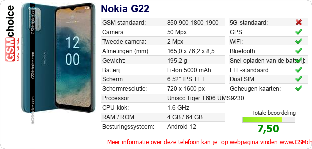 Nokia G22 Technische gegevens 
