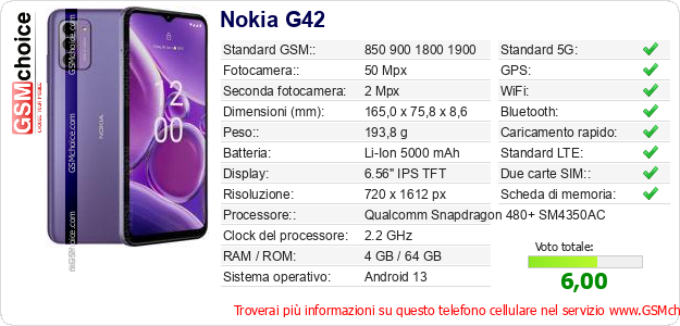 Nokia G42 Dati tecnici di telefono cellulare Nokia G42 Dati tecnici di telefono cellulare