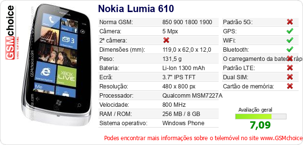 Nokia Lumia 610 Especificações técnicas do telemóvel 