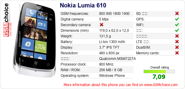 Nokia Lumia 610 手机技术数据