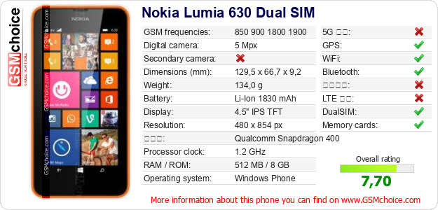 Nokia Lumia 630 Dual SIM 手機技術數據
