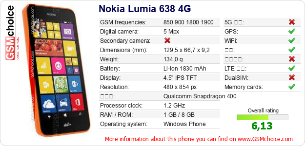 Nokia Lumia 638 4G 手机技术数据