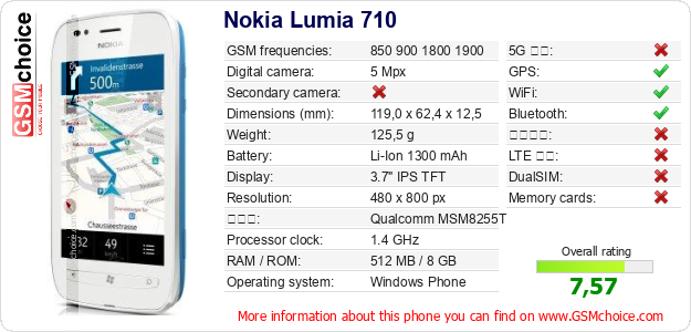 Nokia Lumia 710 手機技術數據