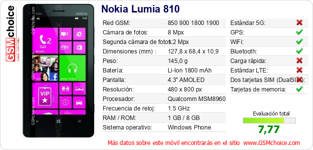 Nokia Lumia 810 Datos técnicos del móvil 