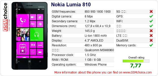 Nokia Lumia 810 手机技术数据
