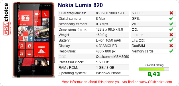 Nokia Lumia 820 手机技术数据