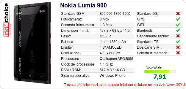 Nokia Lumia 900 Dati tecnici di telefono cellulare 
