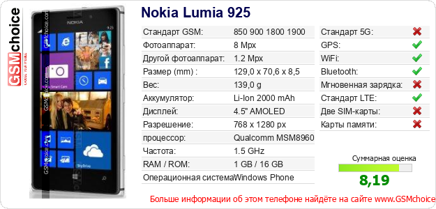 Nokia Lumia 925 Технические данные телефона Nokia Lumia 925 Технические данные телефона