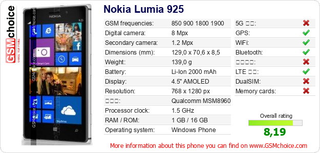 Nokia Lumia 925 手機技術數據