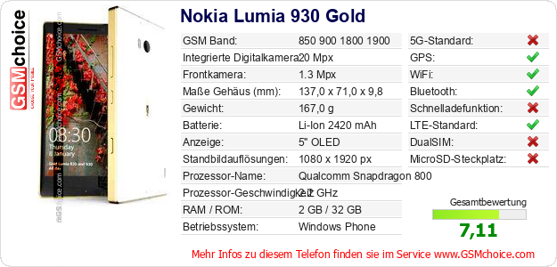 Nokia Lumia 930 Gold technische Daten Nokia Lumia 930 Gold technische Daten