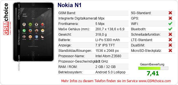 Nokia N1 technische Daten Nokia N1 technische Daten