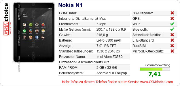 Nokia N1 technische Daten Nokia N1 technische Daten