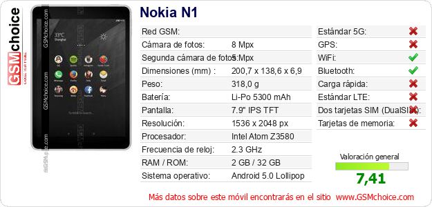 Nokia N1 Datos técnicos del móvil Nokia N1 Datos técnicos del móvil