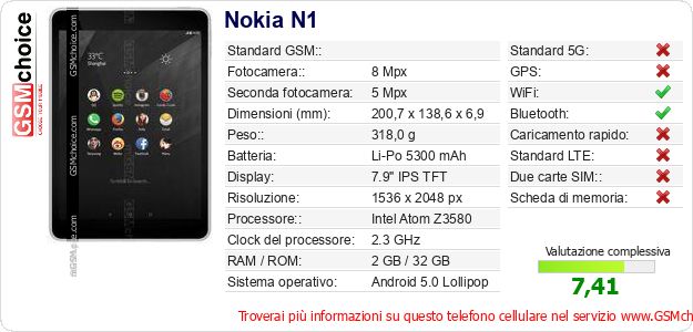 Nokia N1 Dati tecnici di telefono cellulare Nokia N1 Dati tecnici di telefono cellulare