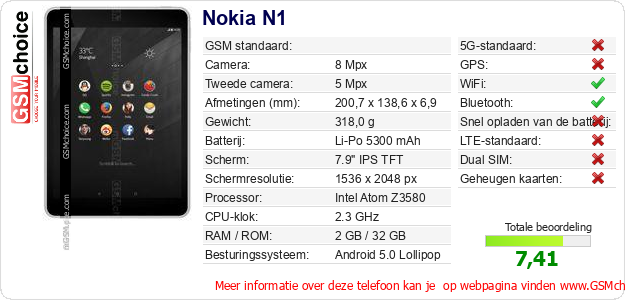 Nokia N1 Technische gegevens Nokia N1 Technische gegevens