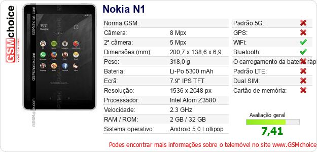 Nokia N1 Especificações técnicas do telemóvel Nokia N1 Especificações técnicas do telemóvel