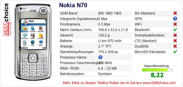 Nokia N70 technische Daten Nokia N70 technische Daten