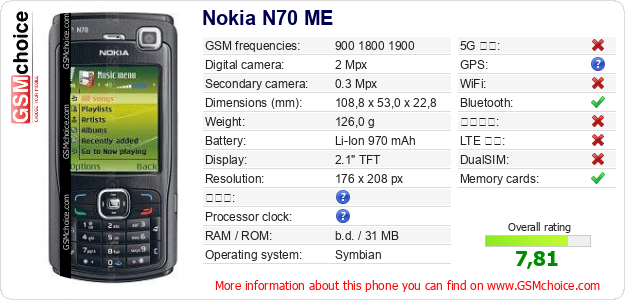 Nokia N70 ME 手機技術數據