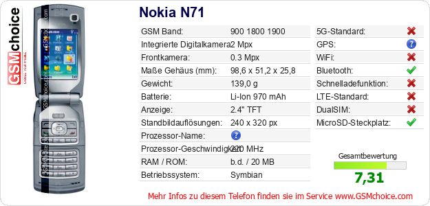 Nokia N71 technische Daten Nokia N71 technische Daten